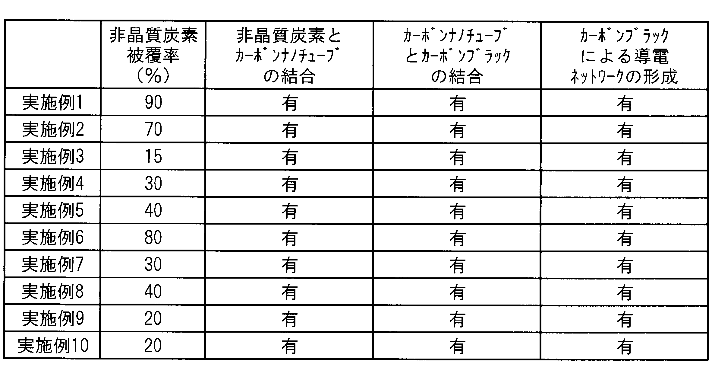 Figure JPOXMLDOC01-appb-T000003