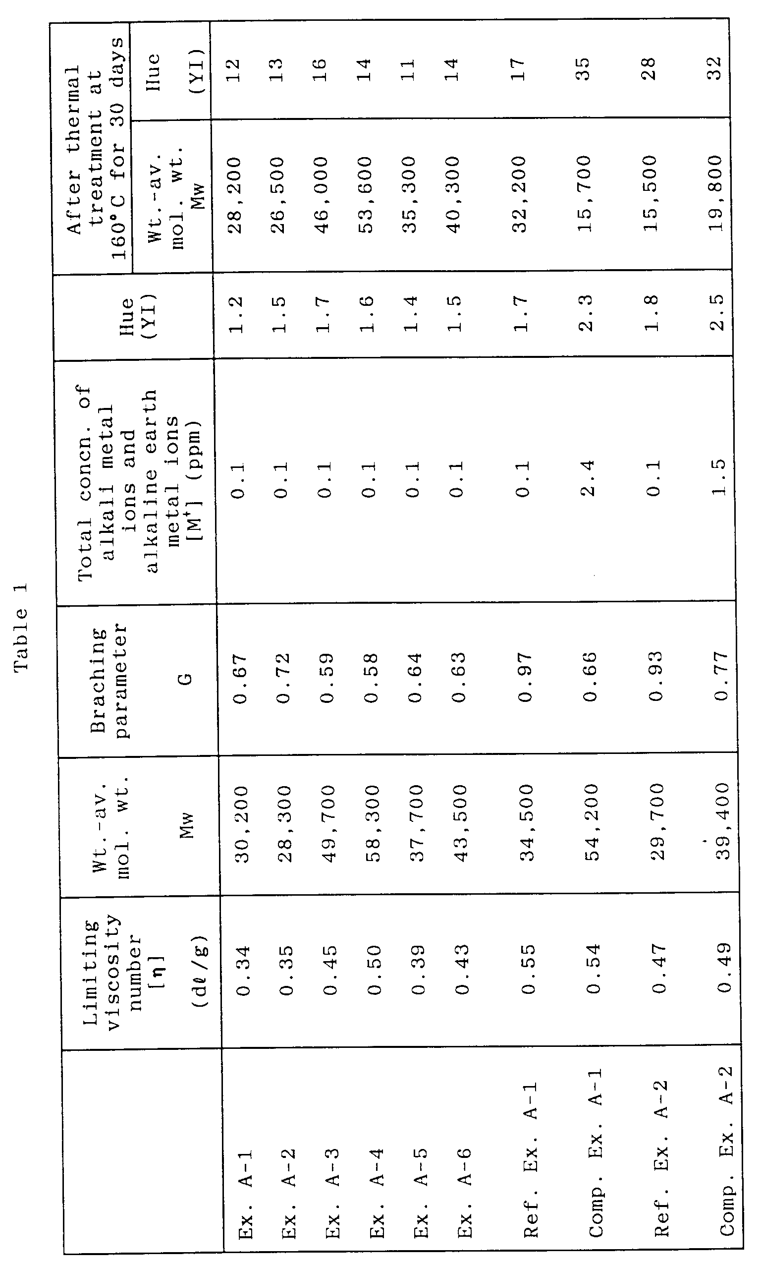 Figure imgb0010