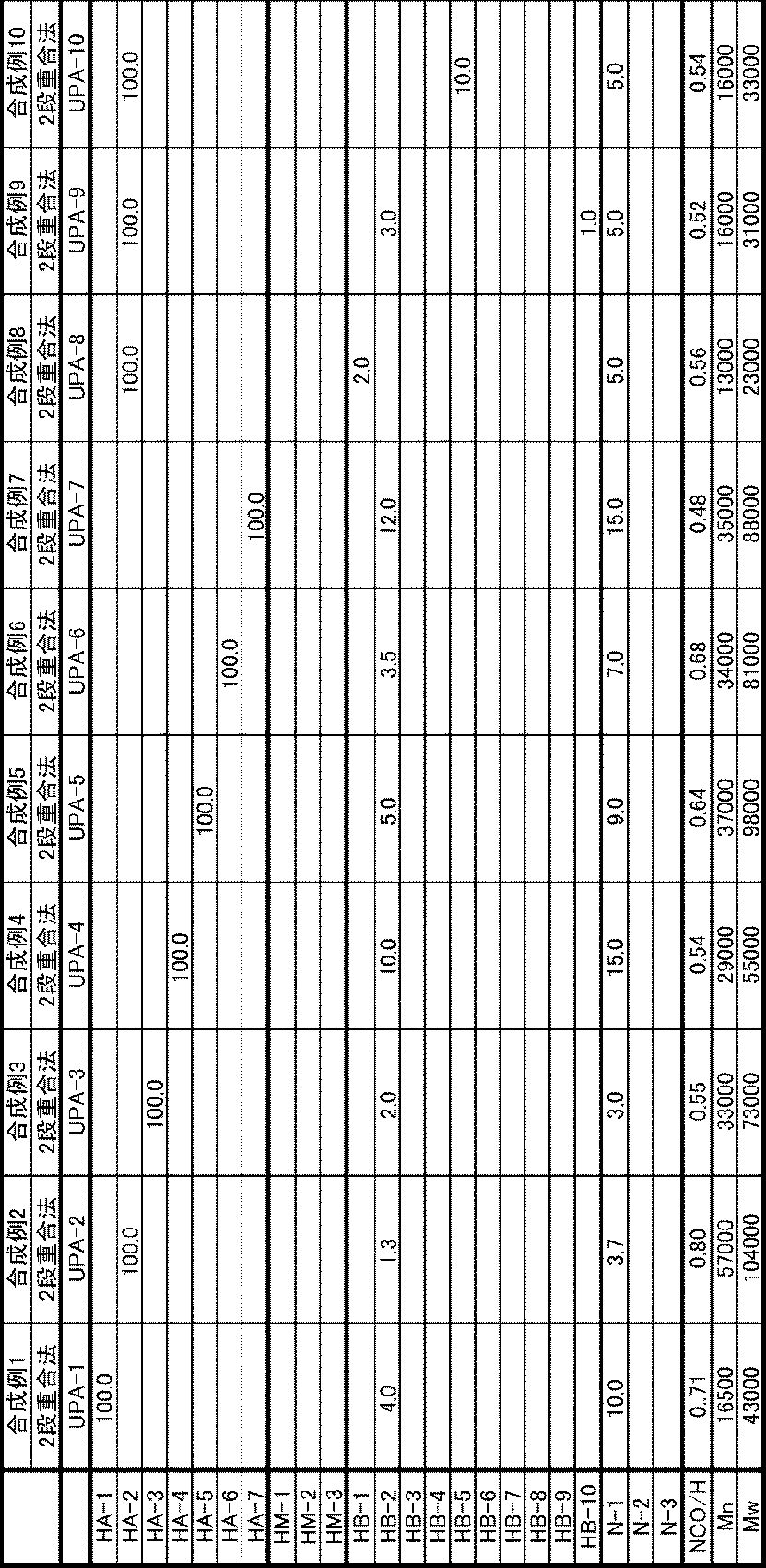 Figure JPOXMLDOC01-appb-T000002