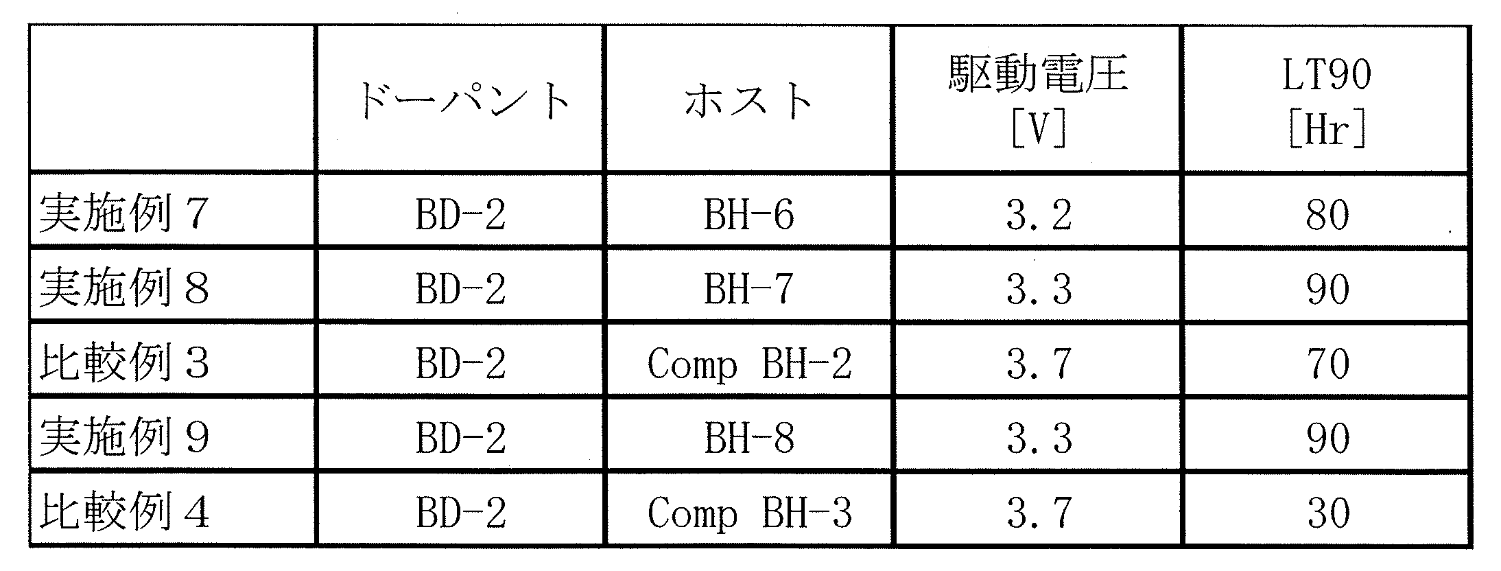 Figure JPOXMLDOC01-appb-T000227