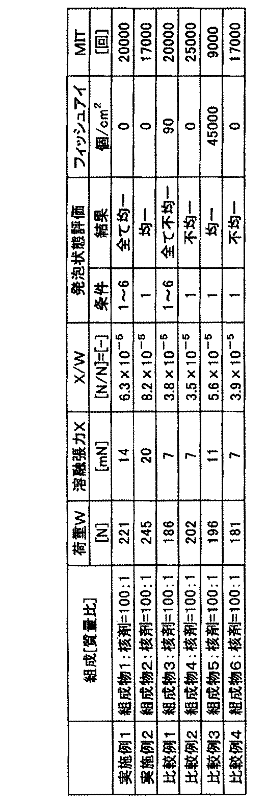 Figure JPOXMLDOC01-appb-T000003