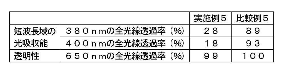 Figure JPOXMLDOC01-appb-T000005