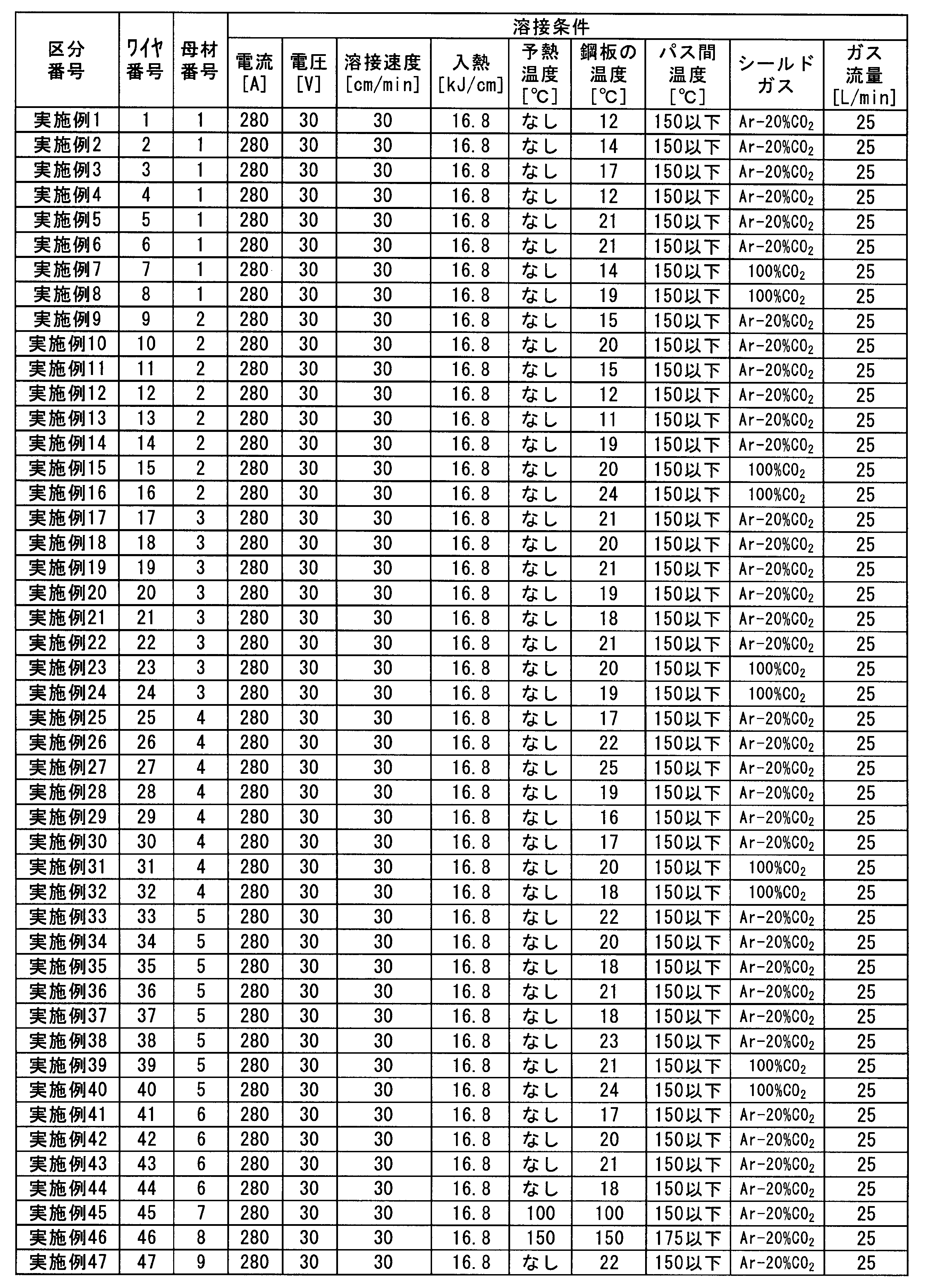 Figure JPOXMLDOC01-appb-T000010