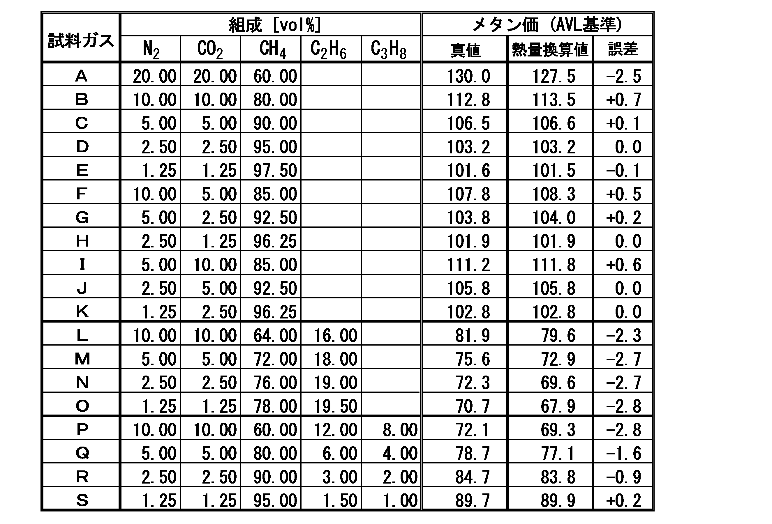 Figure JPOXMLDOC01-appb-T000010