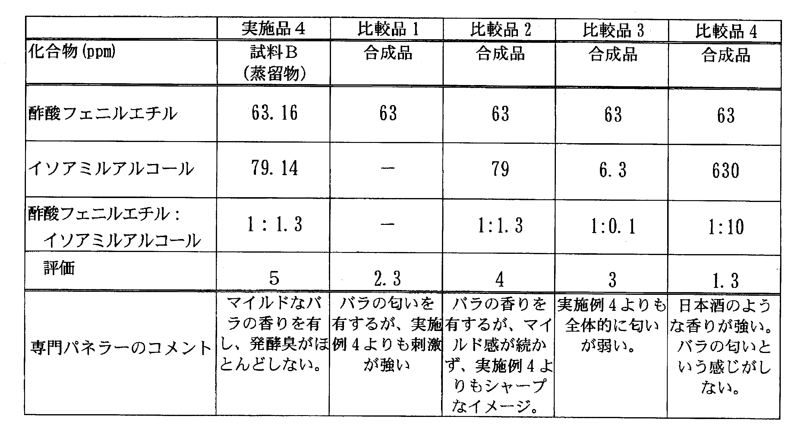 Figure JPOXMLDOC01-appb-T000004