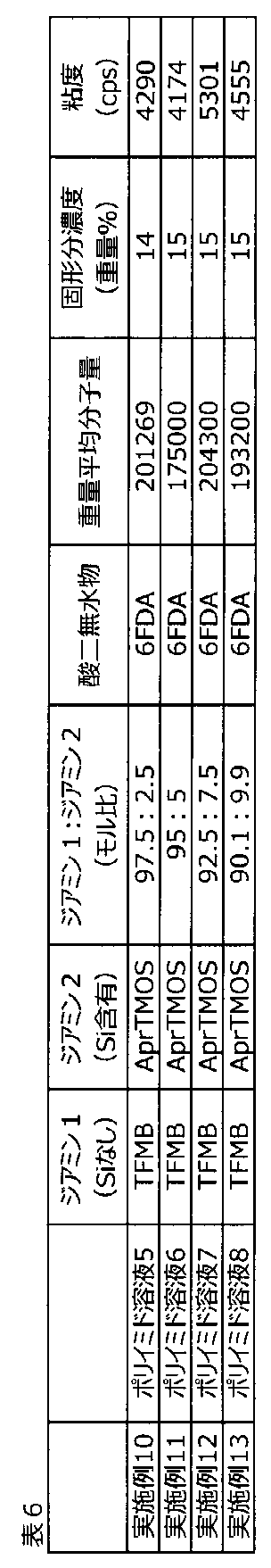 Figure JPOXMLDOC01-appb-T000019