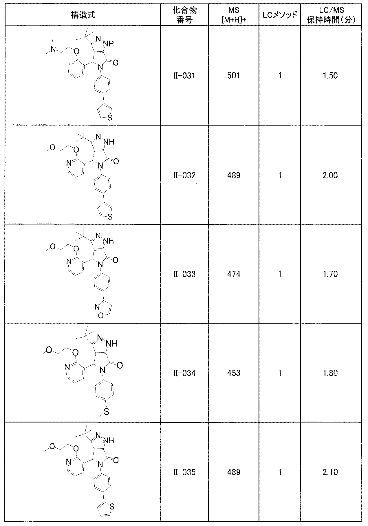 Figure JPOXMLDOC01-appb-T000243