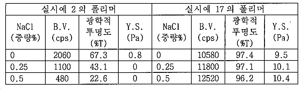 Figure pct00030