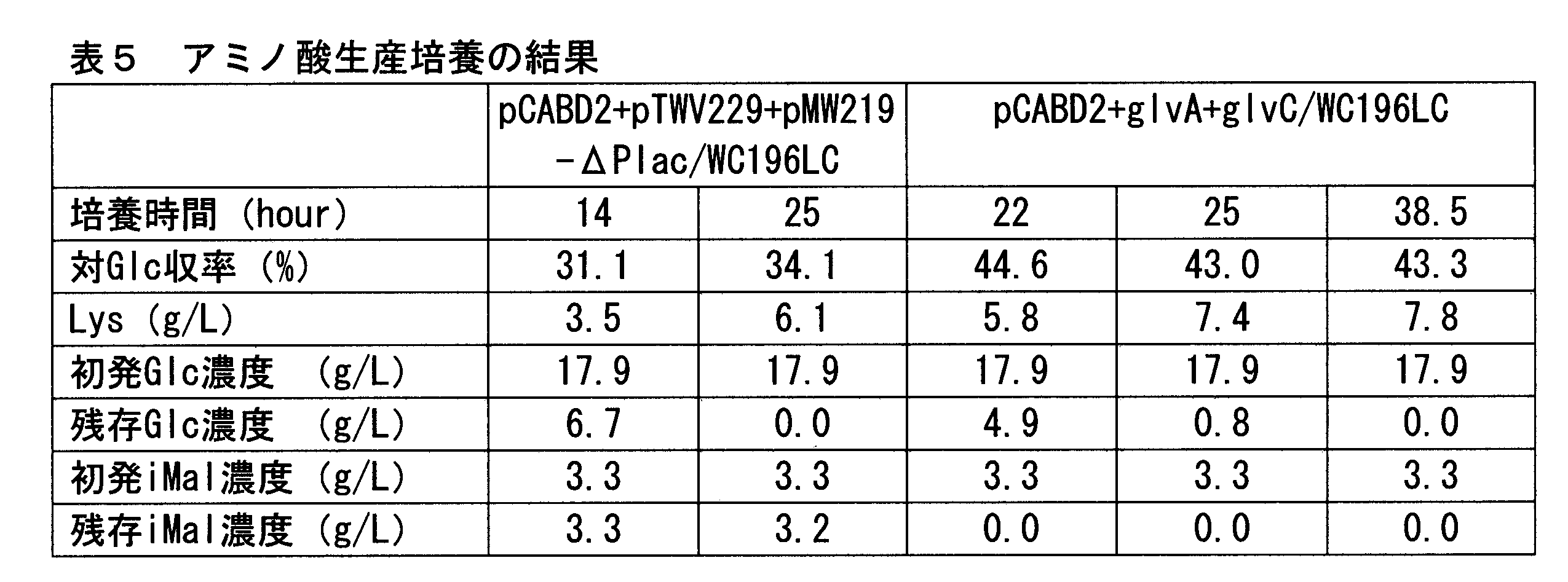 Figure JPOXMLDOC01-appb-T000005