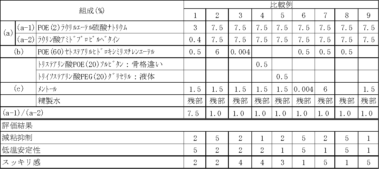 Figure JPOXMLDOC01-appb-T000015