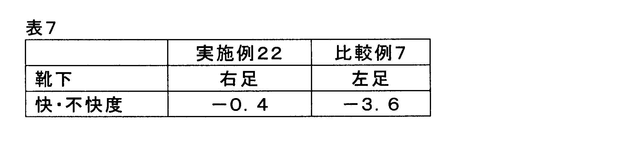 Figure JPOXMLDOC01-appb-T000011
