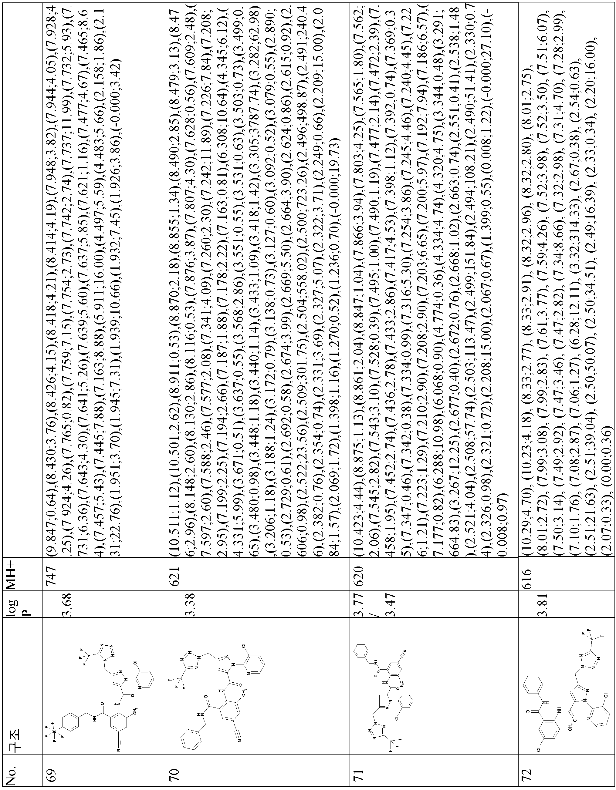 Figure pct00049