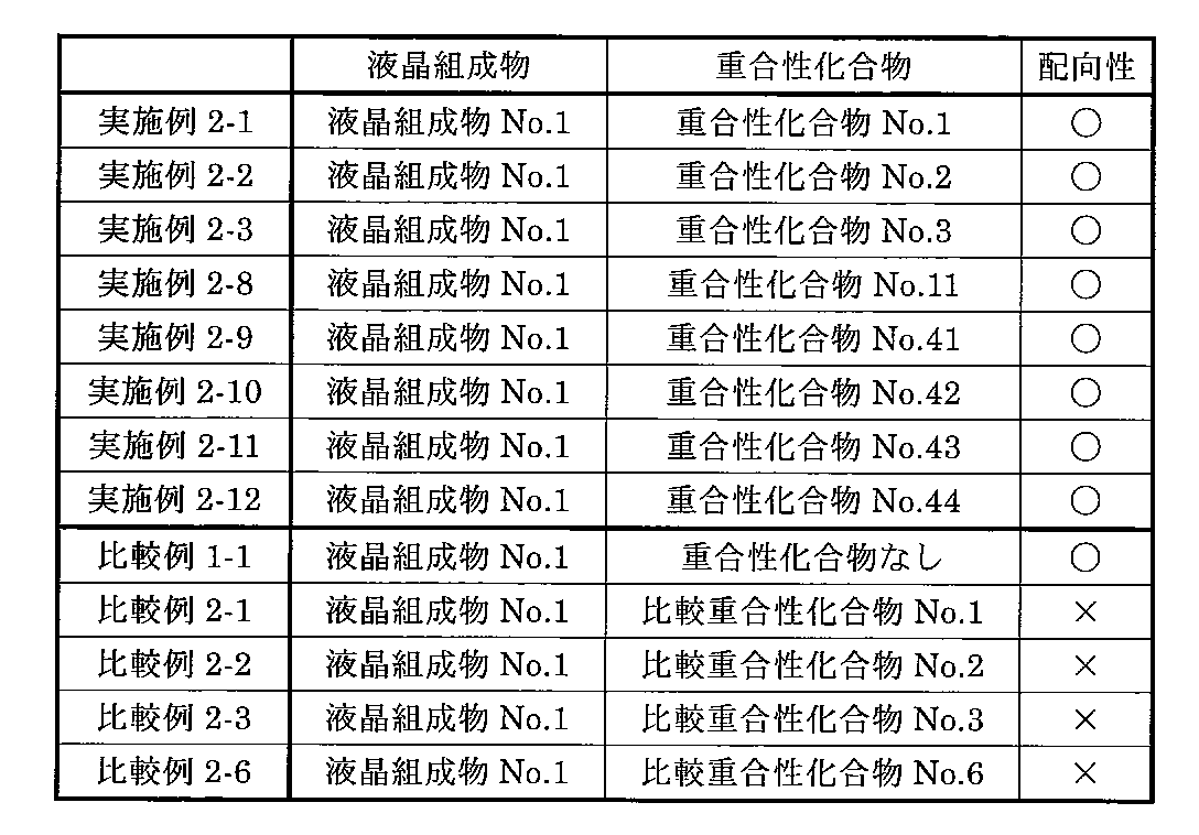 Figure JPOXMLDOC01-appb-T000036
