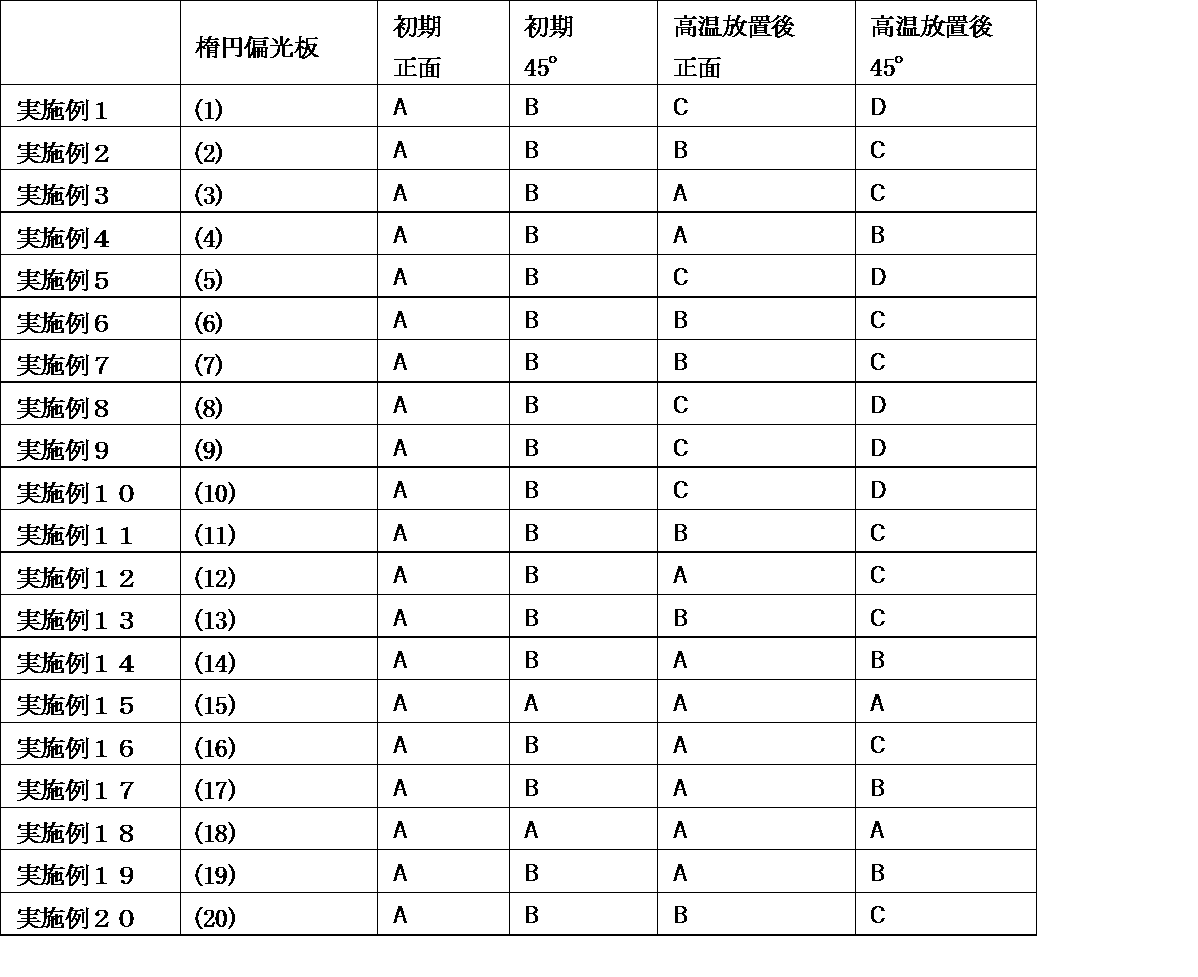 Figure JPOXMLDOC01-appb-T000176