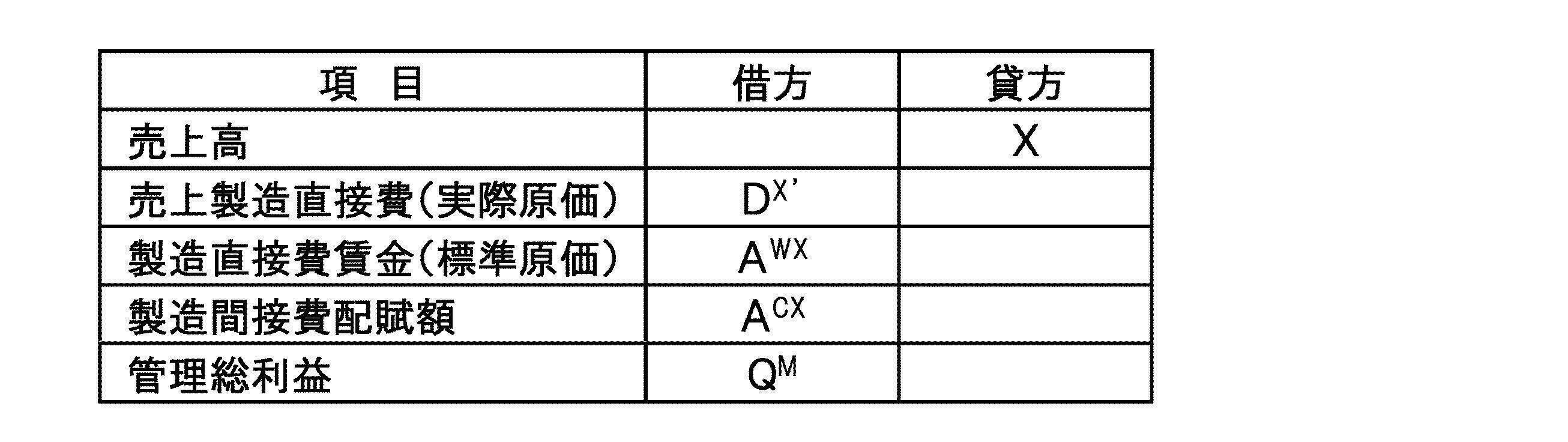 Wo2013031005a1 Accounting Method And Accounting System Google Patents