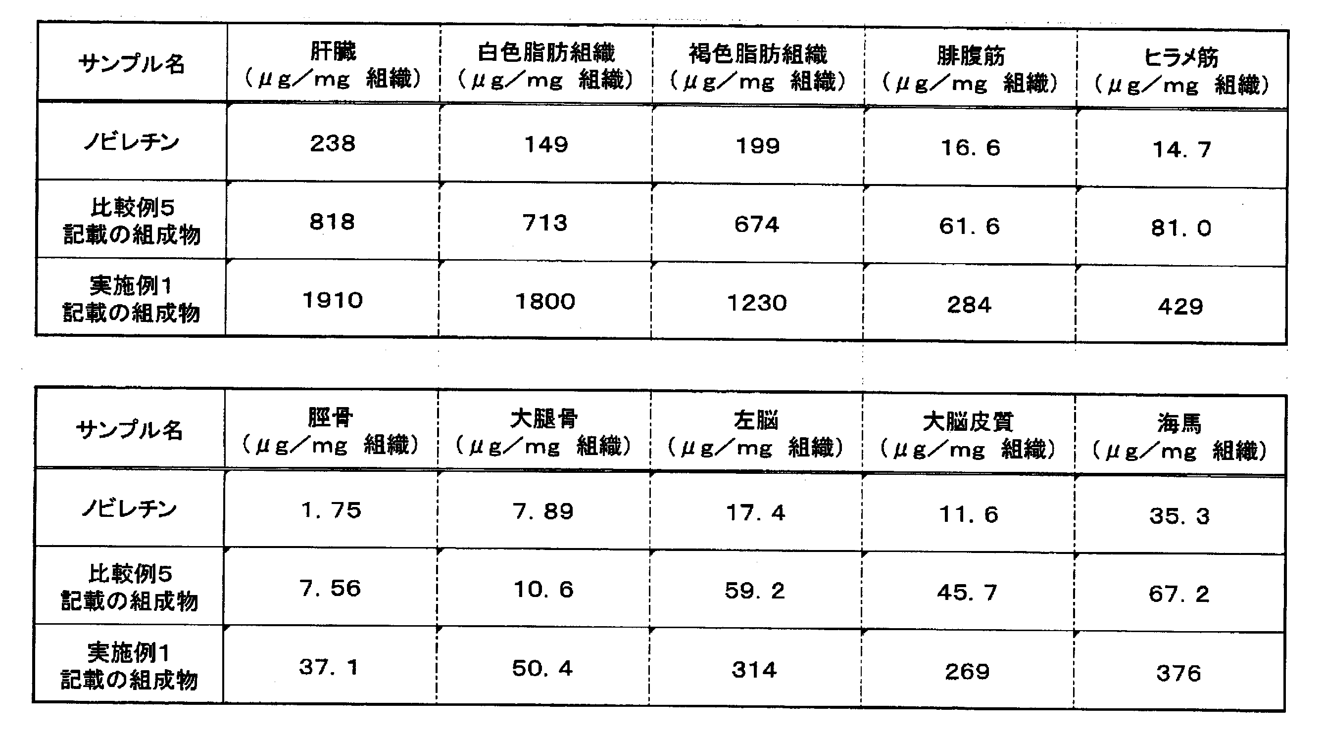 Figure JPOXMLDOC01-appb-T000008