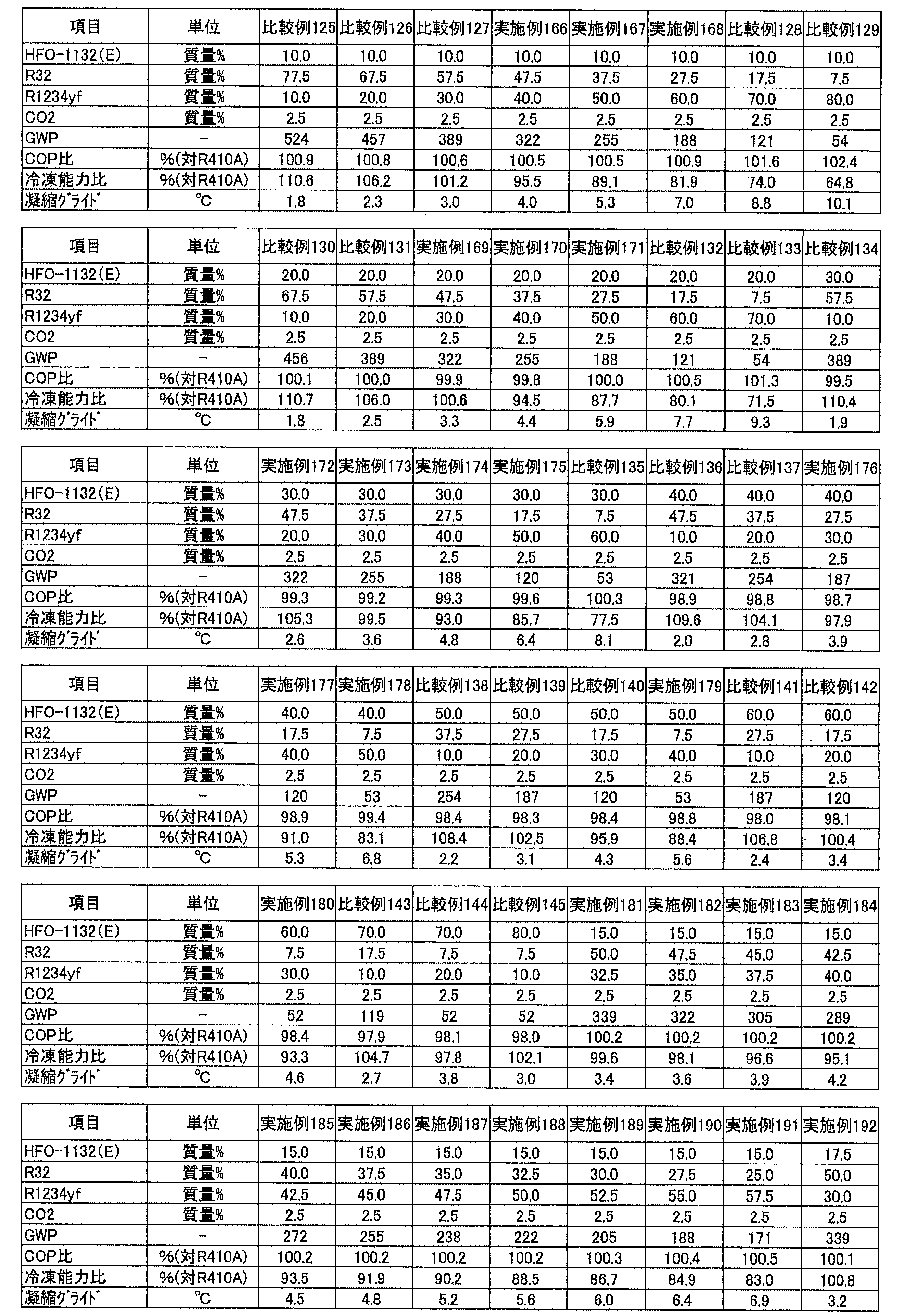 Figure JPOXMLDOC01-appb-T000040