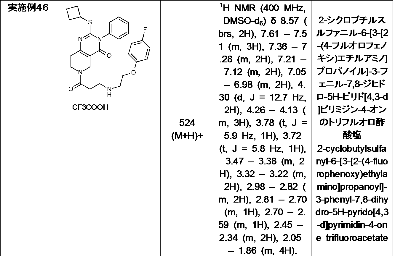 Figure JPOXMLDOC01-appb-I000067