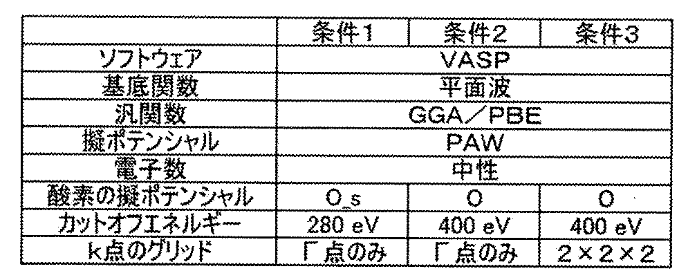 Figure JPOXMLDOC01-appb-T000003
