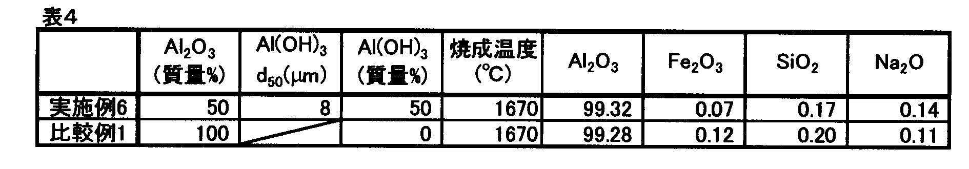 Figure JPOXMLDOC01-appb-T000004