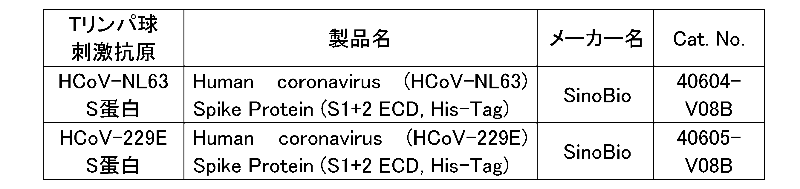 Figure JPOXMLDOC01-appb-T000004