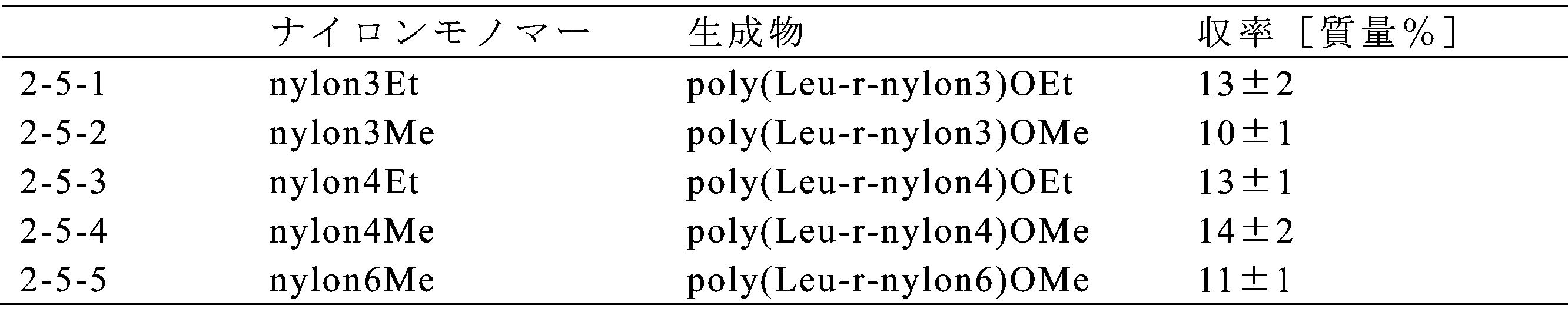 Figure JPOXMLDOC01-appb-T000017