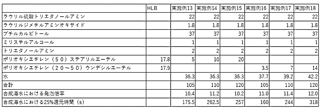 Figure JPOXMLDOC01-appb-T000003