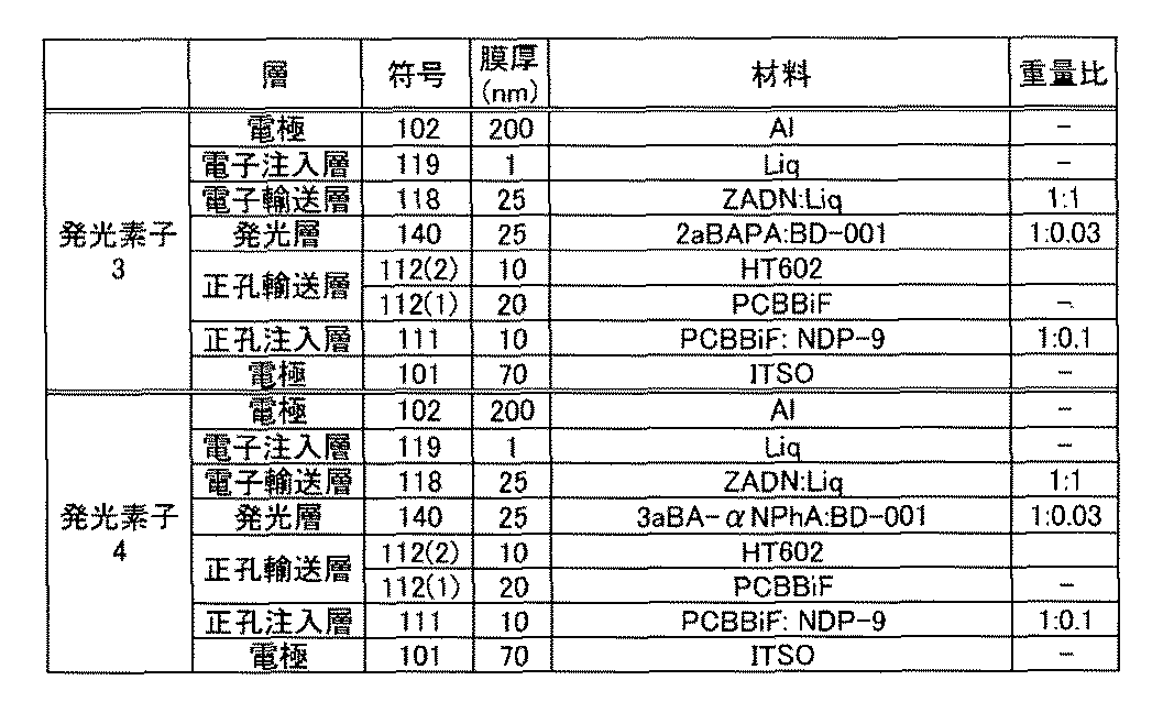 Figure JPOXMLDOC01-appb-T000042
