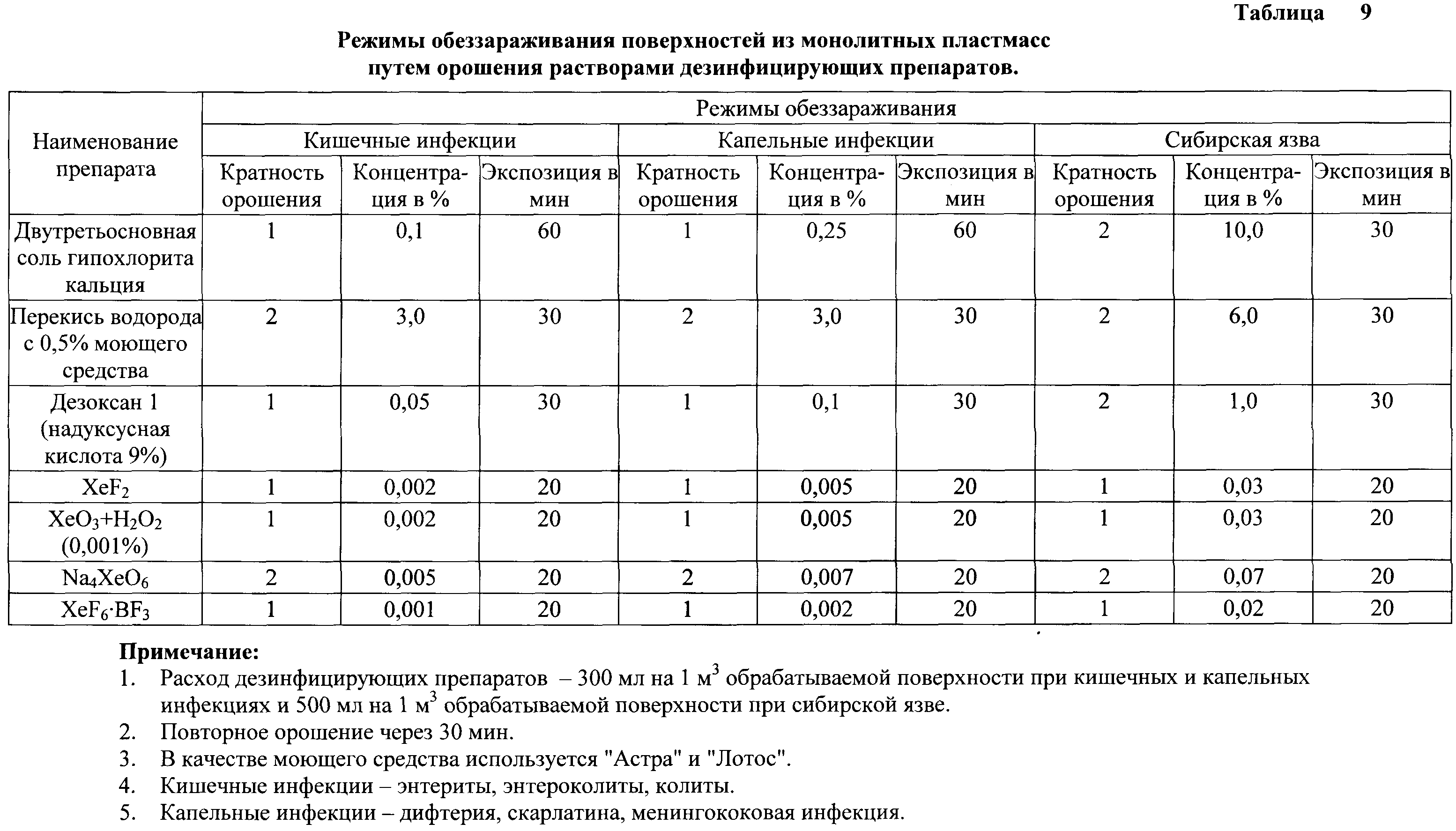 Figure 00000010