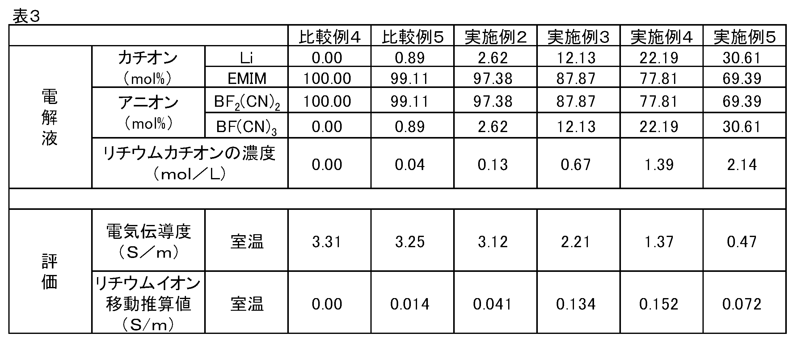 Figure JPOXMLDOC01-appb-T000003