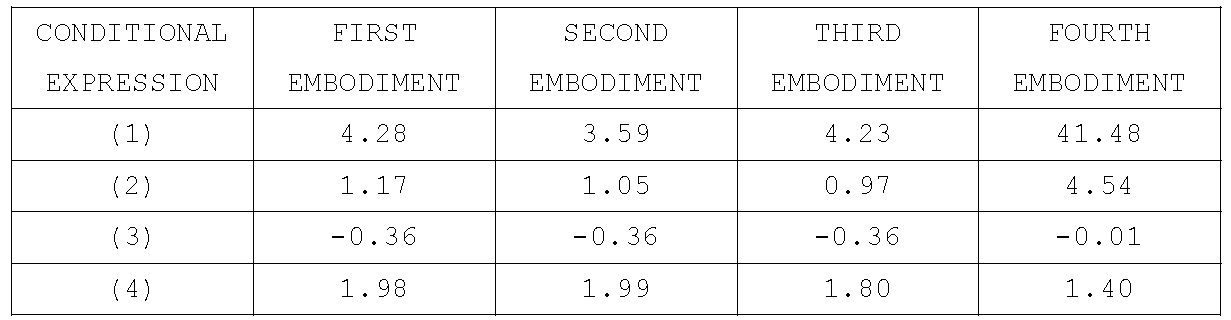 Figure JPOXMLDOC01-appb-T000017