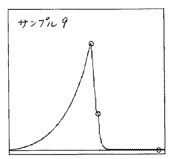 Figure 0003553357