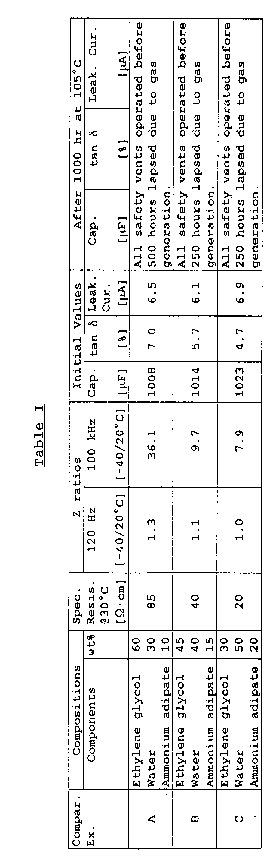 Figure 00140001
