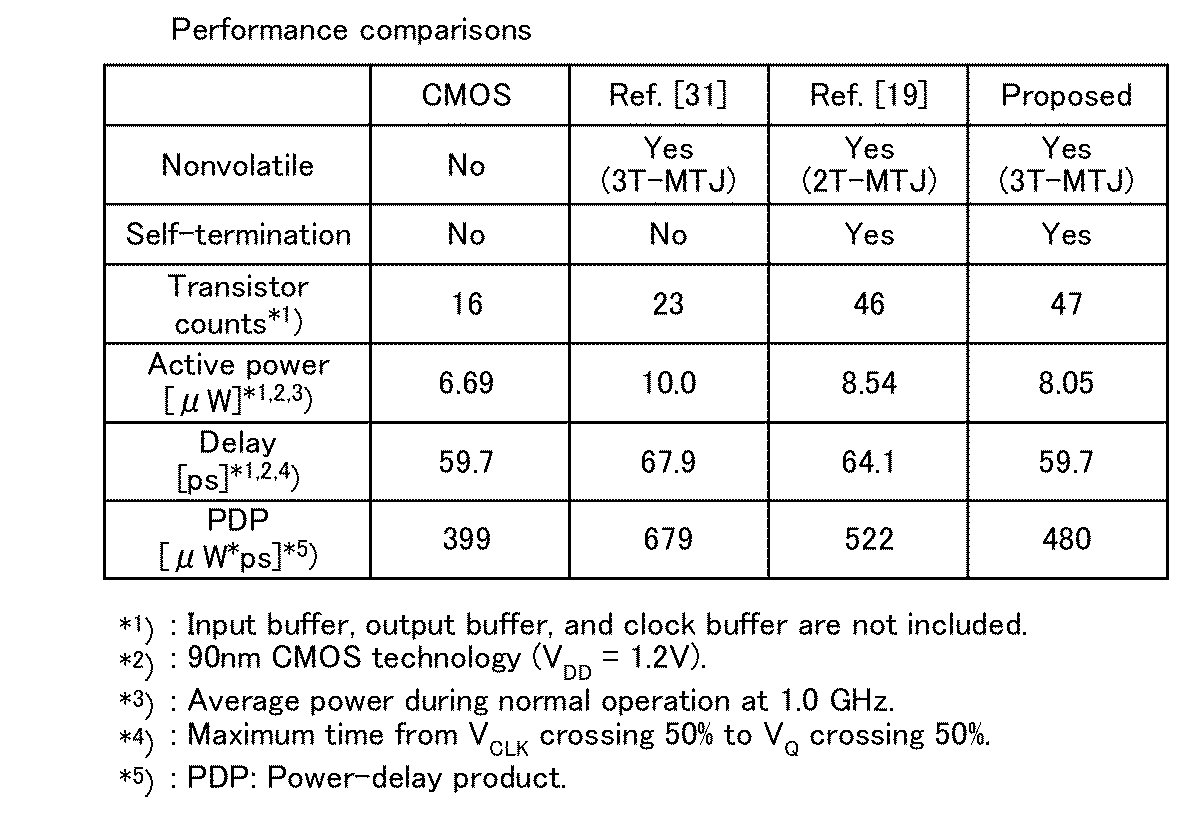 Figure JPOXMLDOC01-appb-T000002