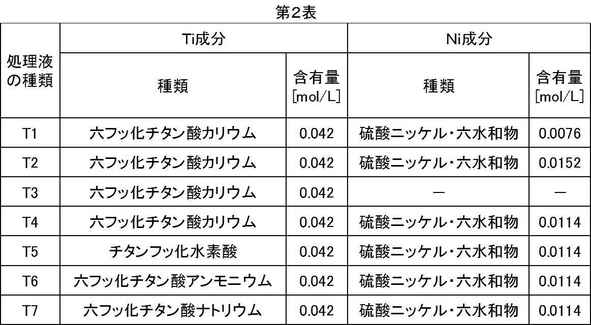 Figure JPOXMLDOC01-appb-T000002