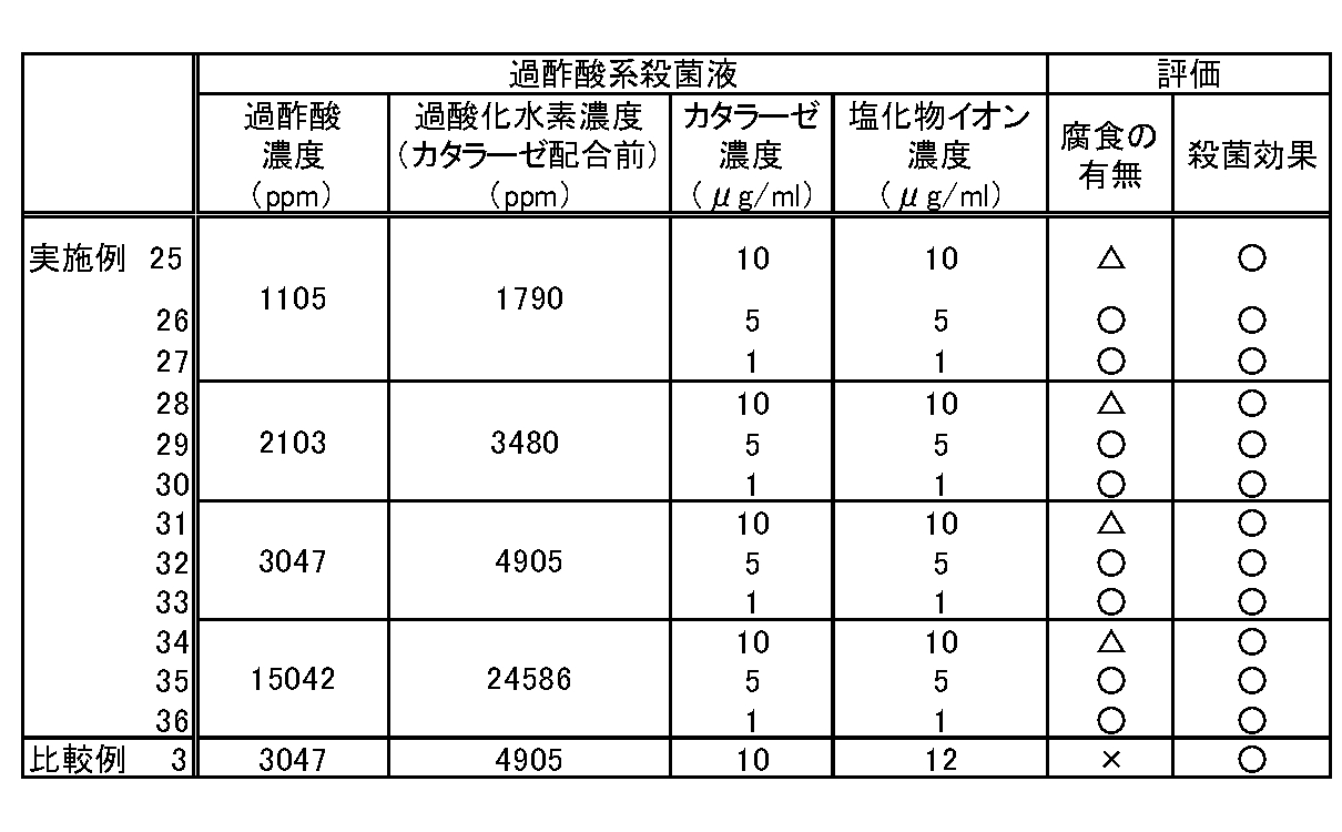 Figure JPOXMLDOC01-appb-T000004