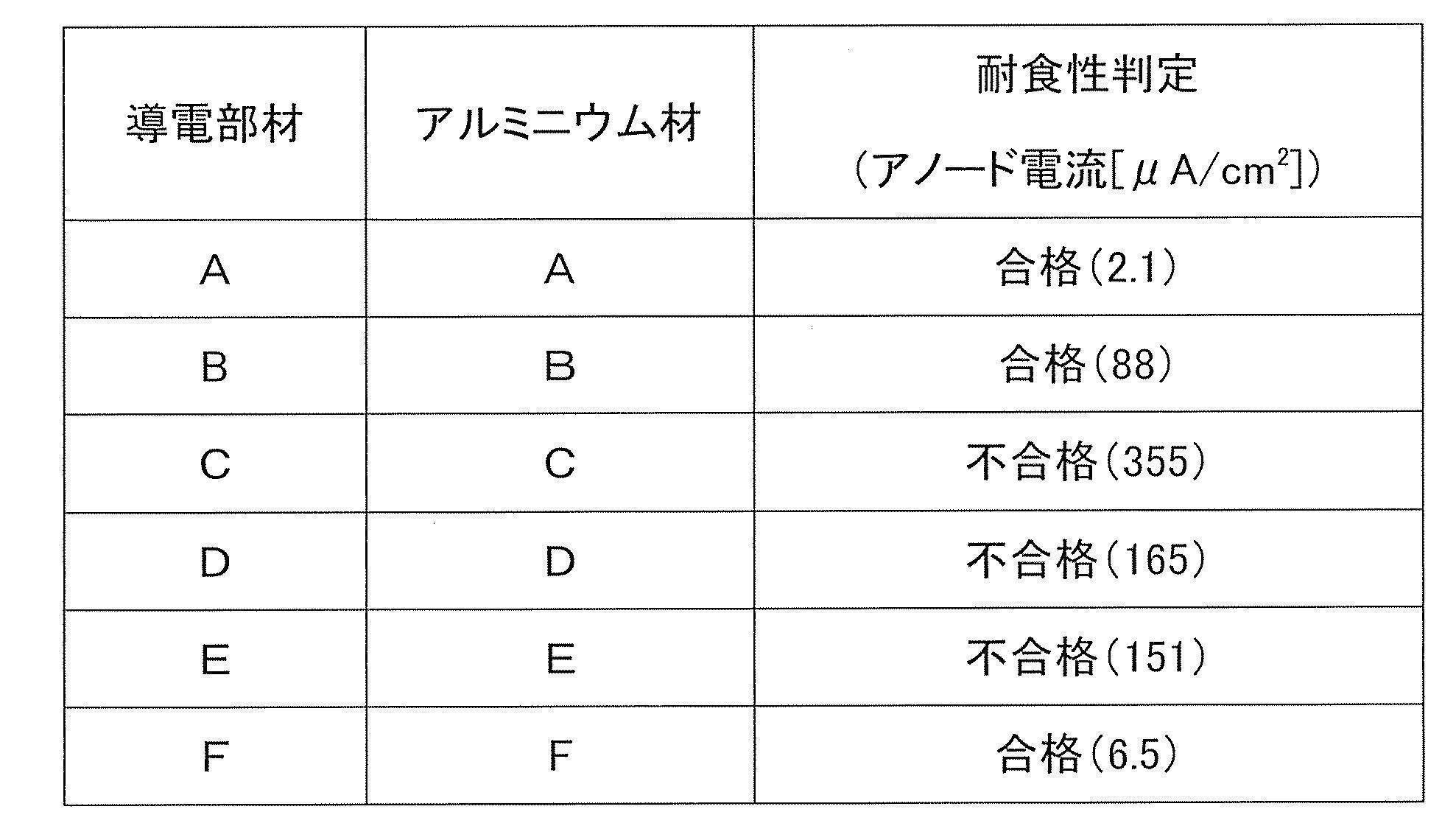 Figure JPOXMLDOC01-appb-T000005