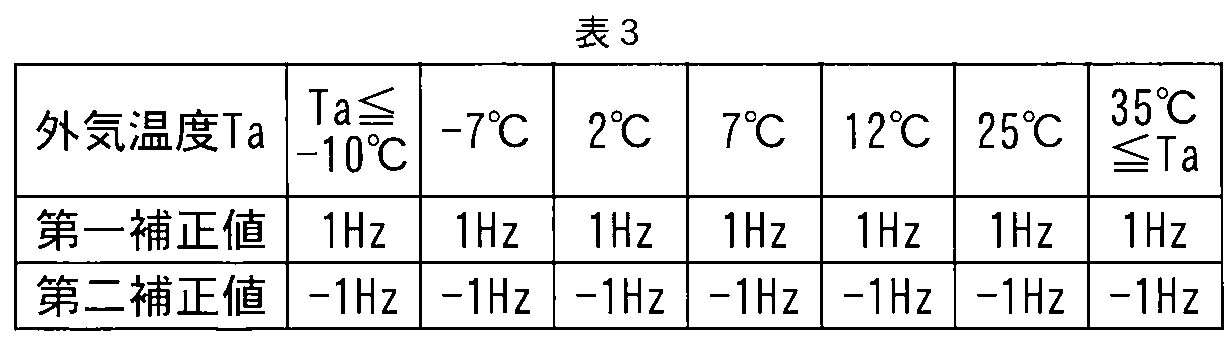 Figure JPOXMLDOC01-appb-T000003