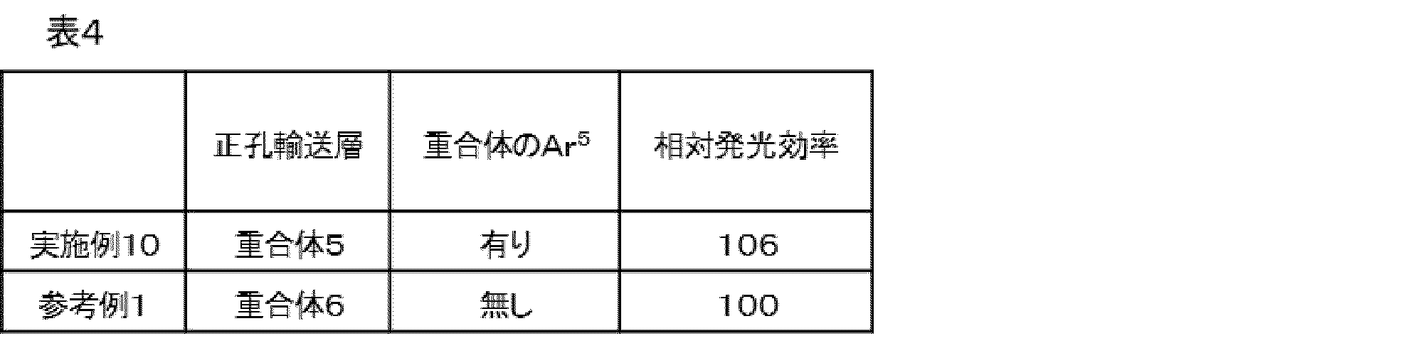 Figure JPOXMLDOC01-appb-T000133