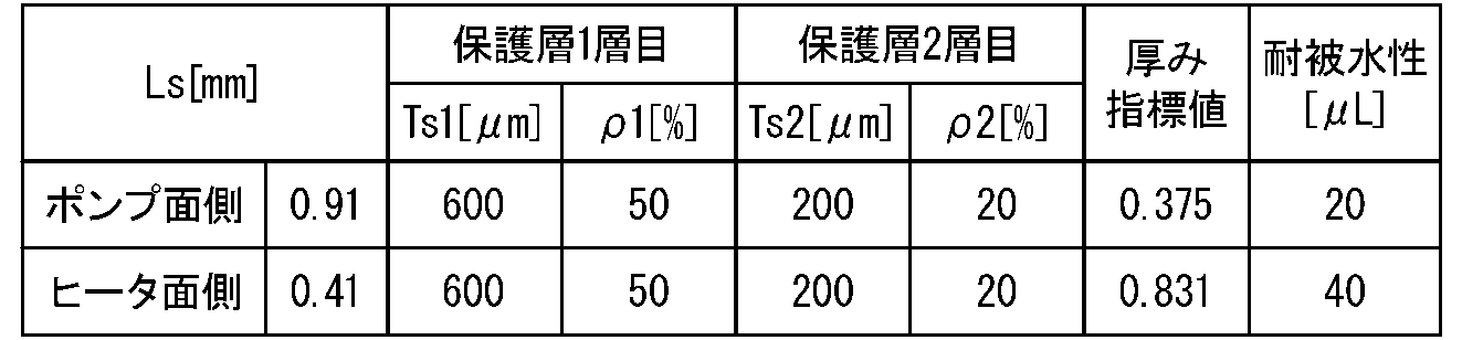 Figure JPOXMLDOC01-appb-T000005