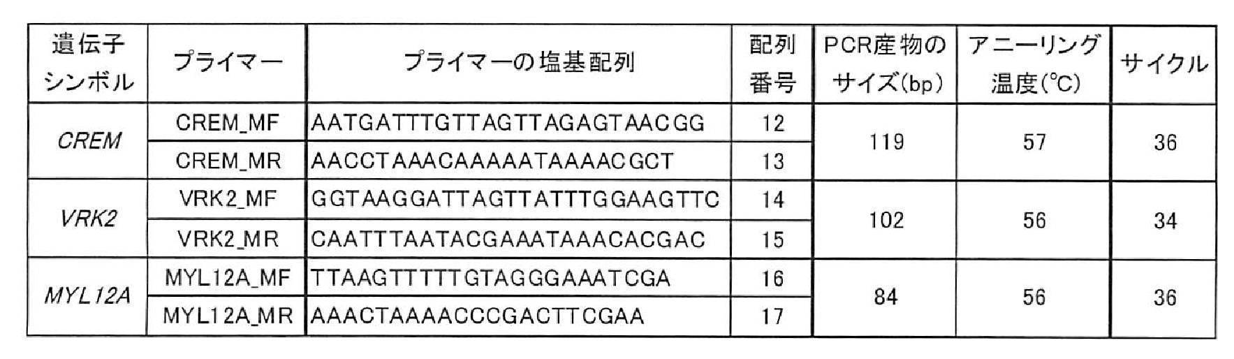Figure JPOXMLDOC01-appb-T000006