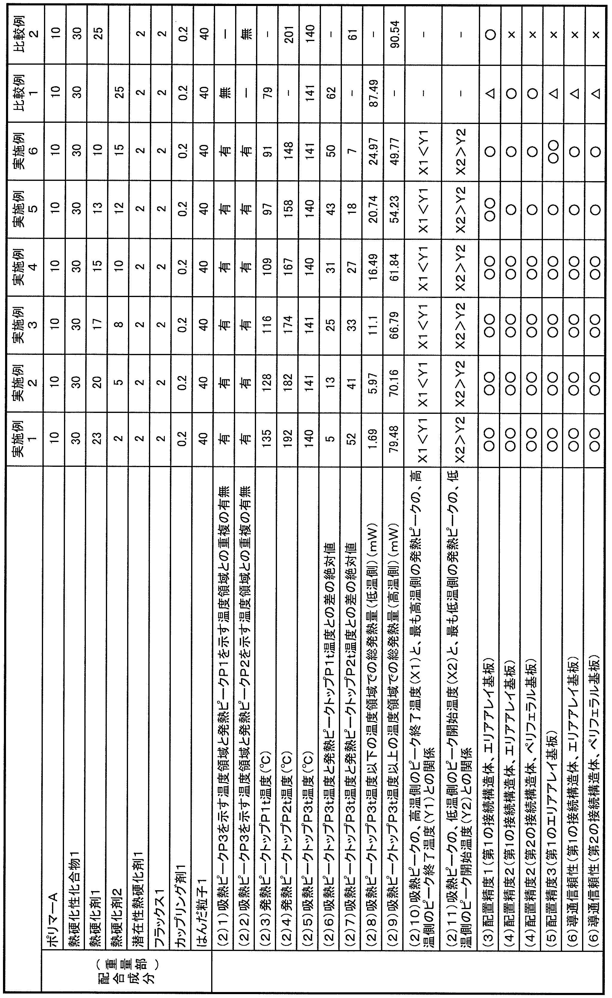 Figure JPOXMLDOC01-appb-T000008