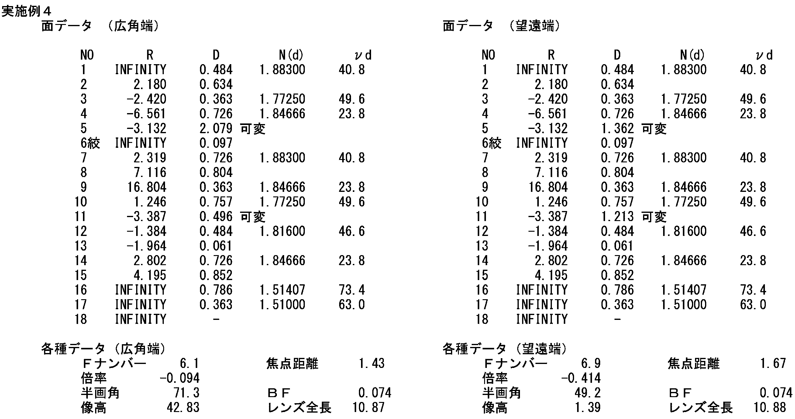 Figure JPOXMLDOC01-appb-T000004