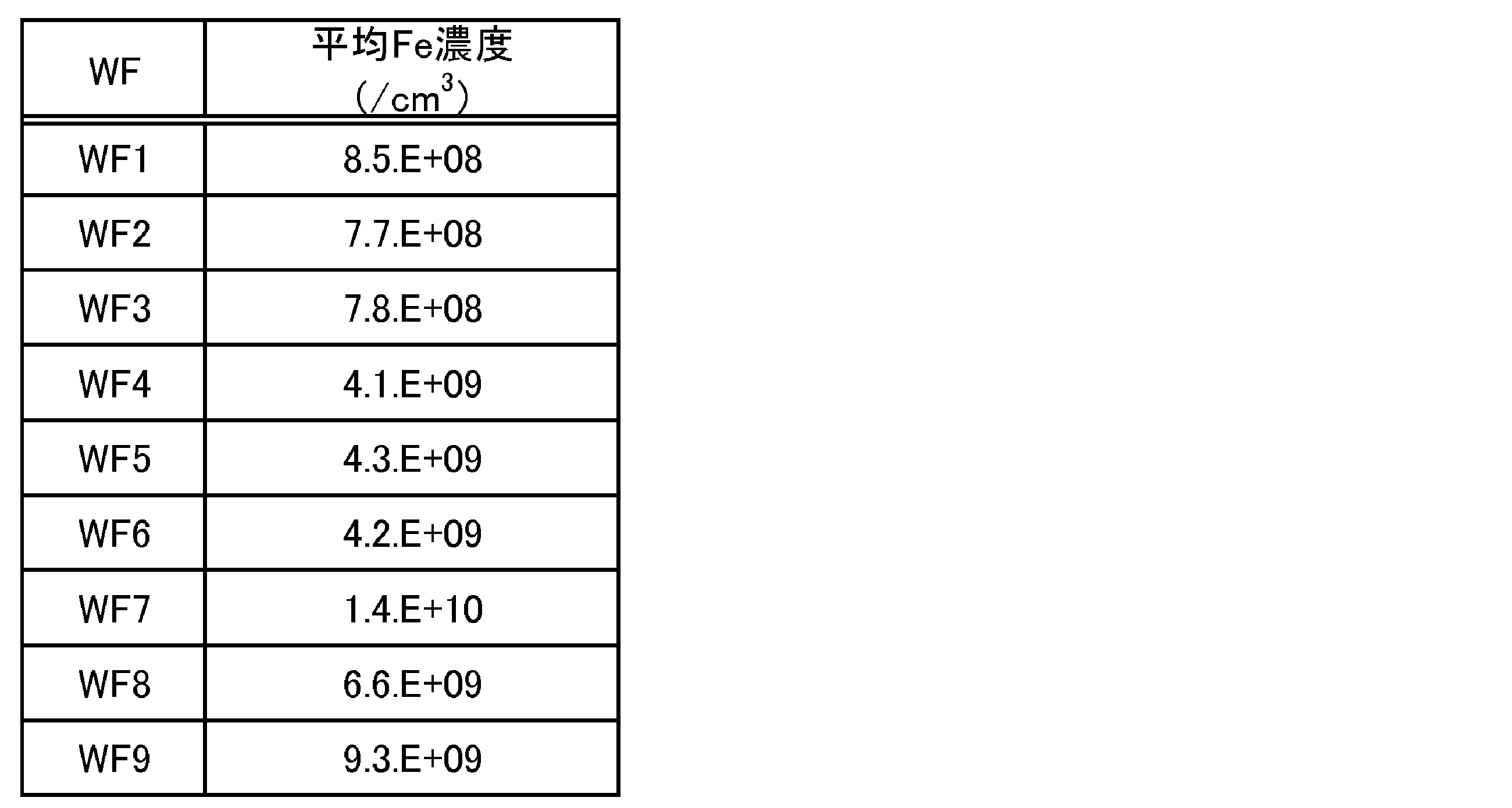 Figure JPOXMLDOC01-appb-T000004