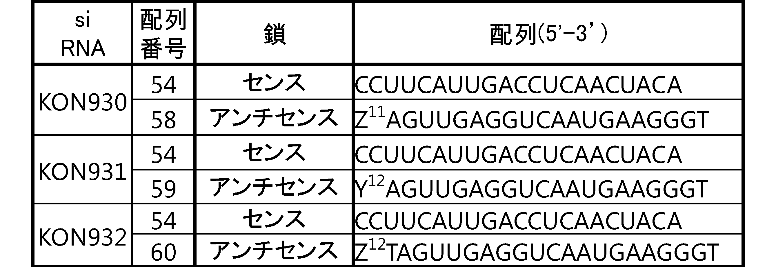 Figure JPOXMLDOC01-appb-T000128