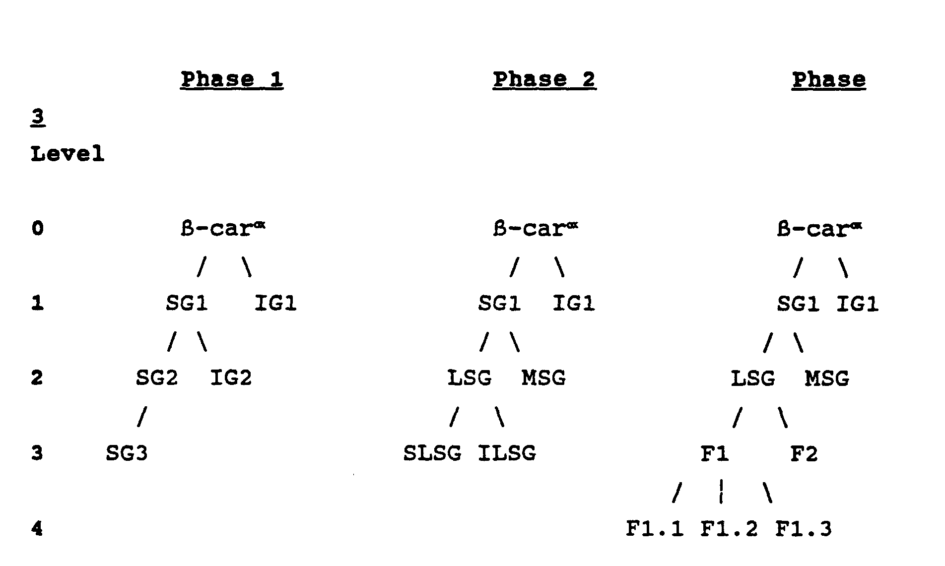 Figure 00340001