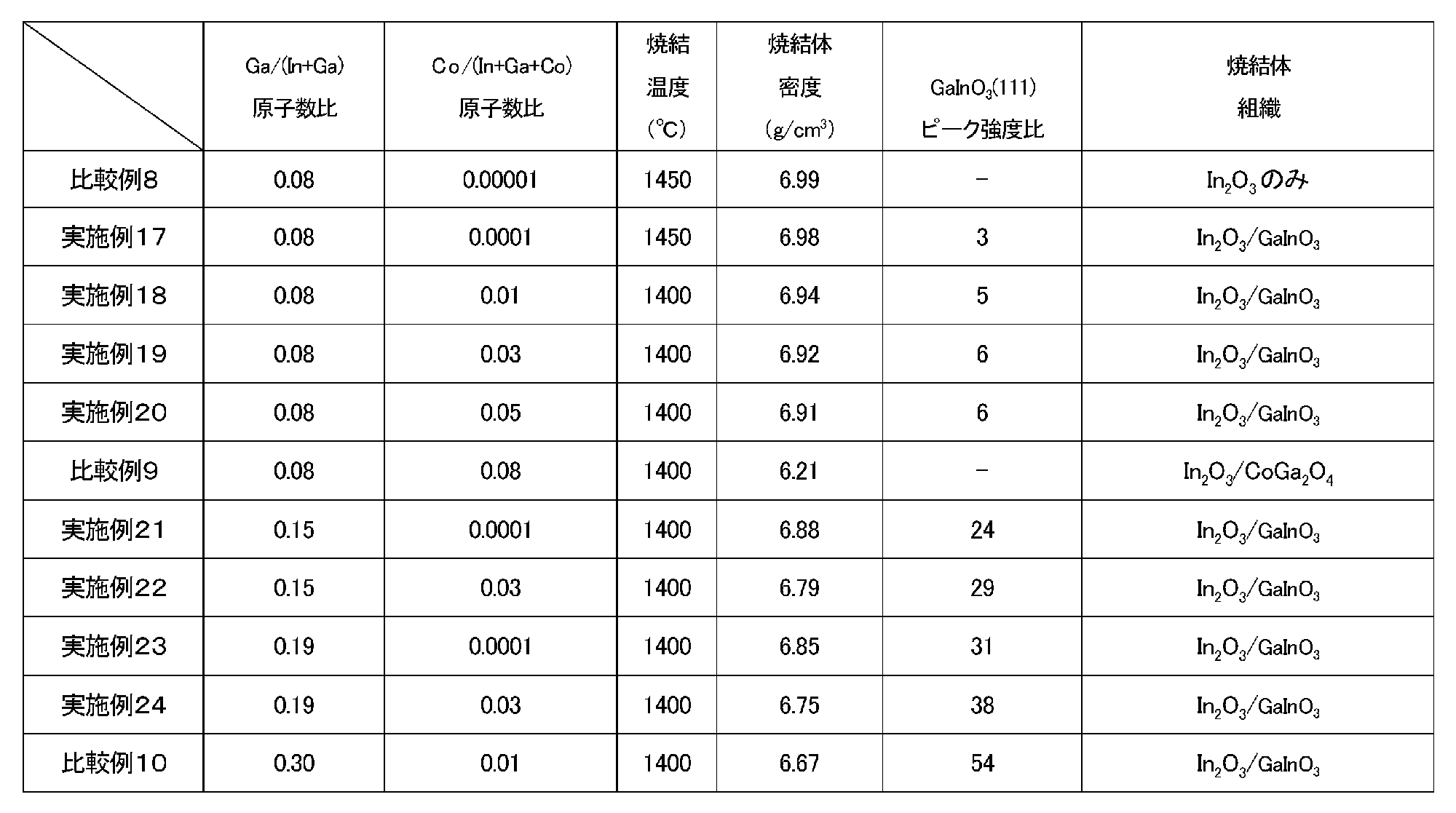 Figure JPOXMLDOC01-appb-T000003