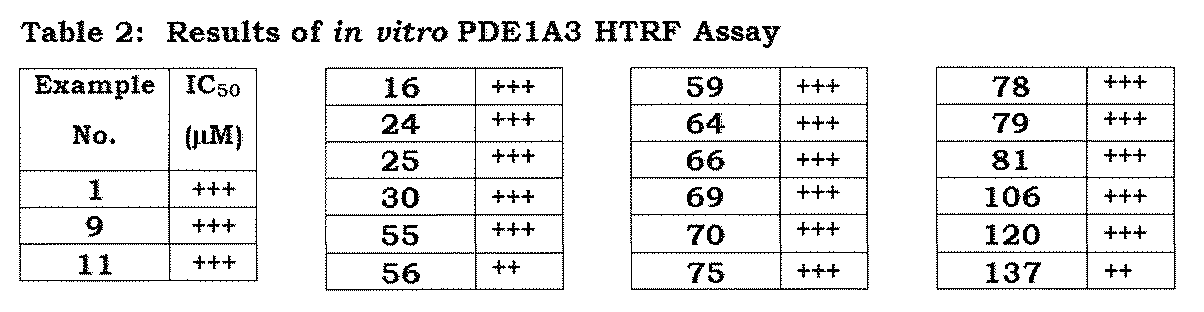 Figure JPOXMLDOC01-appb-T000057