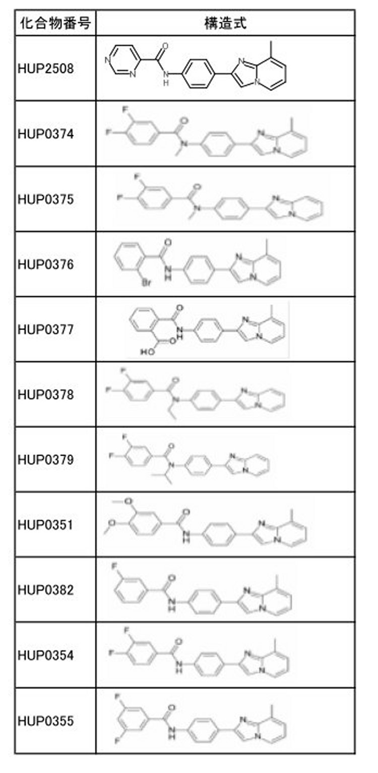 Figure JPOXMLDOC01-appb-T000130