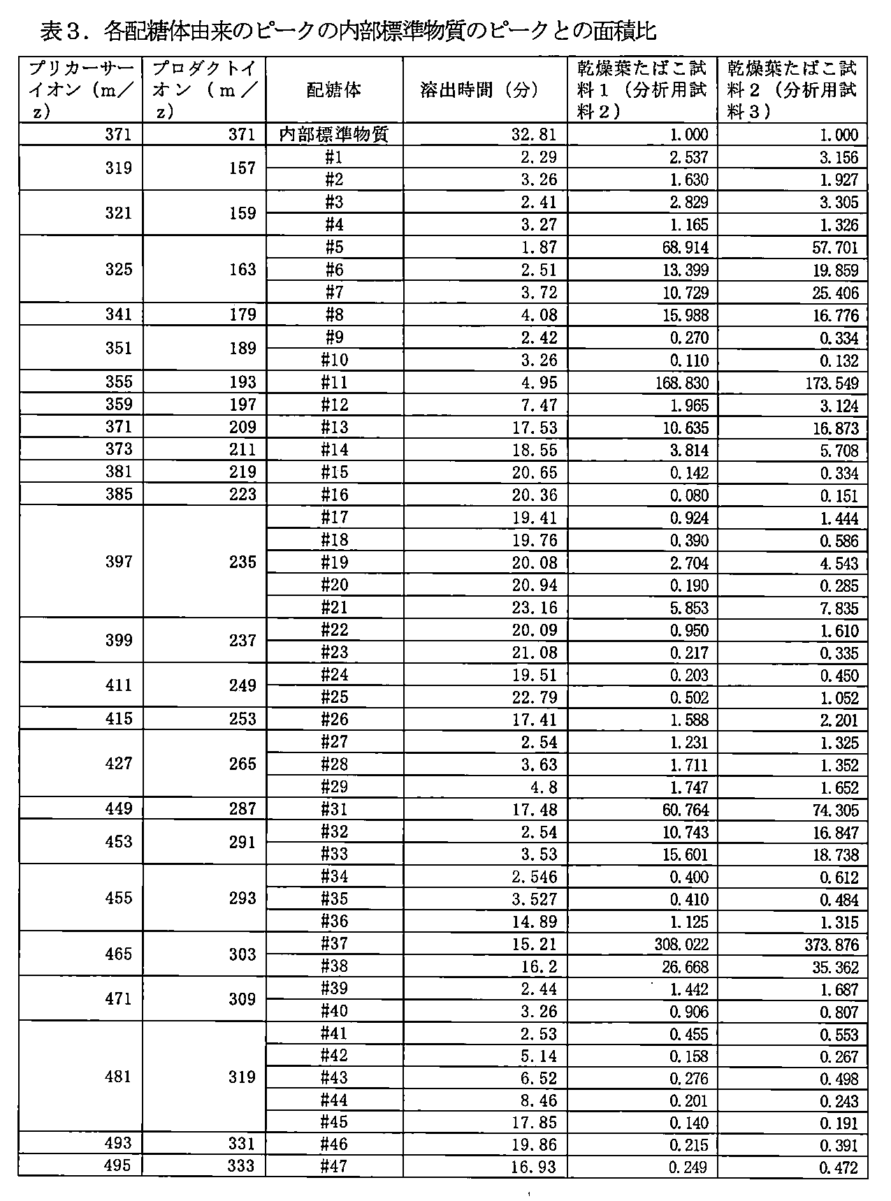 Figure JPOXMLDOC01-appb-T000005